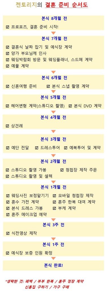 결혼 준비 과정